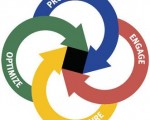online-blog-marketing