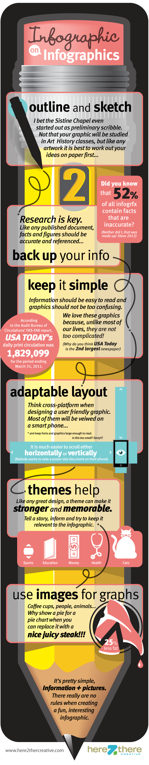 Ultimate Collection of 26 Amazing and Creatively Designed Infographics ...