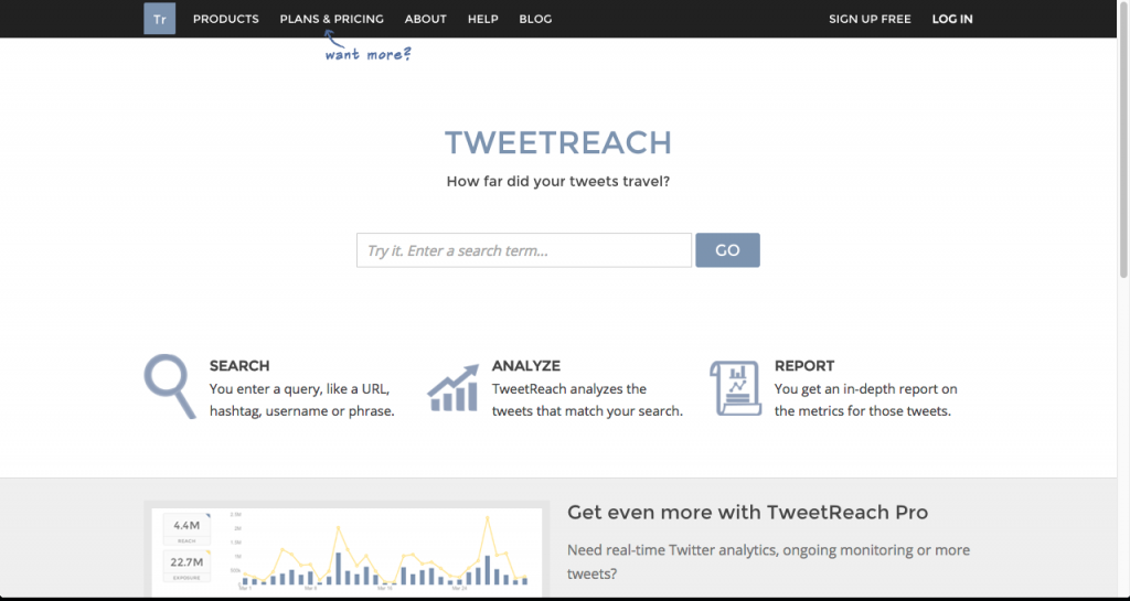 twitter analysis tools