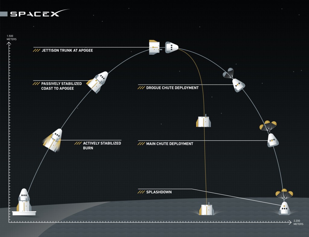 SpaceX Dragon