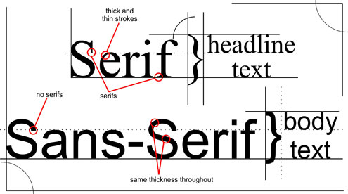 sansvsserif