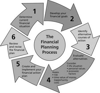 Financial_process